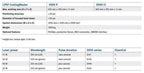 LPKF CuttingMaster 3000 series detail specifications - full spec card